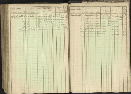 Bréziers - 3 P 273/2 - 3 P 273/2 - Matrice, folios 1-640. 