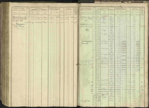 Bréziers - 3 P 273/2 - 3 P 273/2 - Matrice, folios 1-640. 