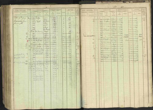Bréziers - 3 P 273/2 - 3 P 273/2 - Matrice, folios 1-640. 