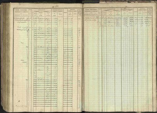 Bréziers - 3 P 273/2 - 3 P 273/2 - Matrice, folios 1-640. 