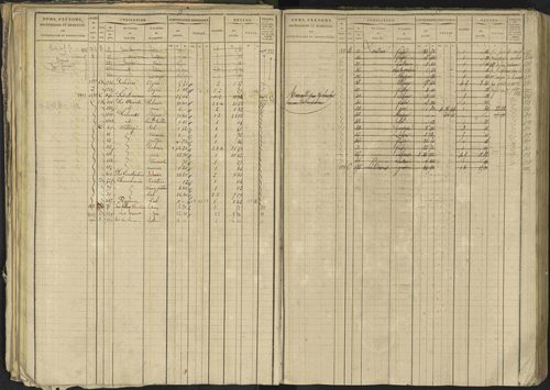 Bréziers - 3 P 273/2 - 3 P 273/2 - Matrice, folios 1-640. 
