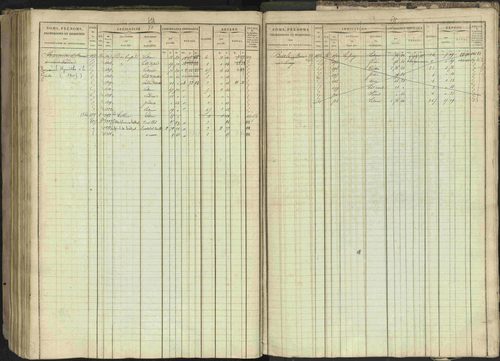 Bréziers - 3 P 273/2 - 3 P 273/2 - Matrice, folios 1-640. 