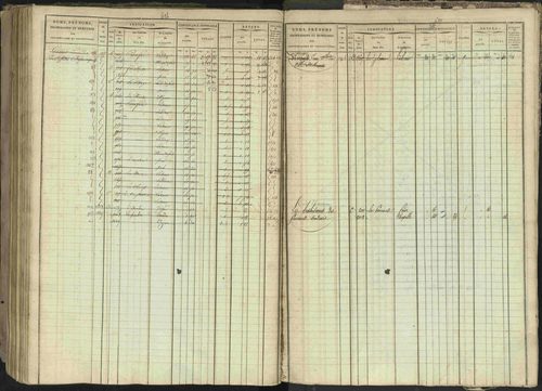 Bréziers - 3 P 273/2 - 3 P 273/2 - Matrice, folios 1-640. 