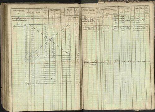 Bréziers - 3 P 273/2 - 3 P 273/2 - Matrice, folios 1-640. 