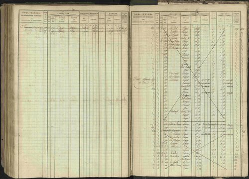 Bréziers - 3 P 273/2 - 3 P 273/2 - Matrice, folios 1-640. 