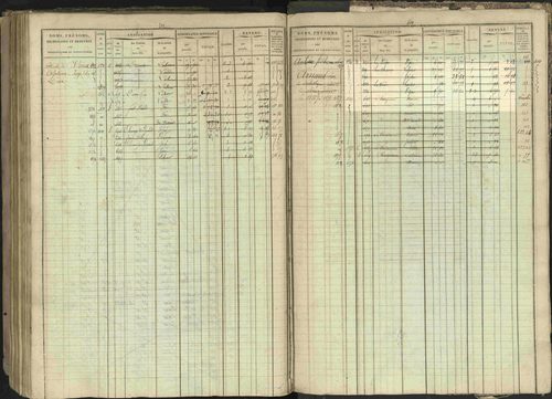 Bréziers - 3 P 273/2 - 3 P 273/2 - Matrice, folios 1-640. 