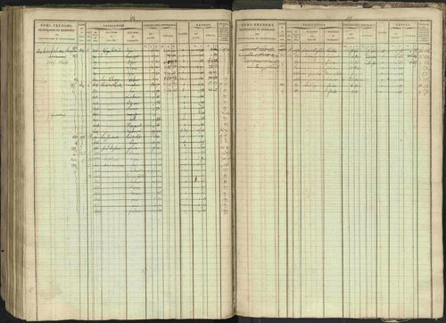 Bréziers - 3 P 273/2 - 3 P 273/2 - Matrice, folios 1-640. 