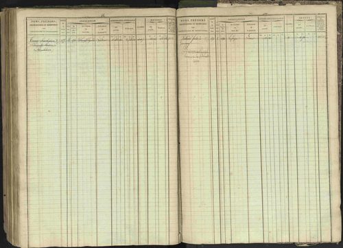 Bréziers - 3 P 273/2 - 3 P 273/2 - Matrice, folios 1-640. 