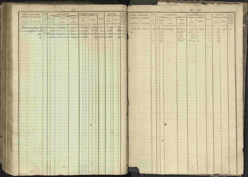 Bréziers - 3 P 273/2 - 3 P 273/2 - Matrice, folios 1-640. 