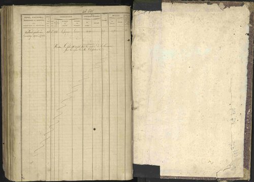 Bréziers - 3 P 273/2 - 3 P 273/2 - Matrice, folios 1-640. 