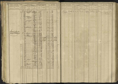 Bréziers - 3 P 273/2 - 3 P 273/2 - Matrice, folios 1-640. 