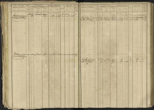 Bréziers - 3 P 273/2 - 3 P 273/2 - Matrice, folios 1-640. 