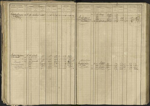 Bréziers - 3 P 273/2 - 3 P 273/2 - Matrice, folios 1-640. 