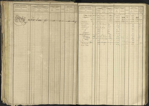 Bréziers - 3 P 273/2 - 3 P 273/2 - Matrice, folios 1-640. 
