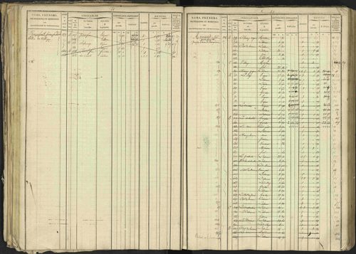 Bréziers - 3 P 273/2 - 3 P 273/2 - Matrice, folios 1-640. 