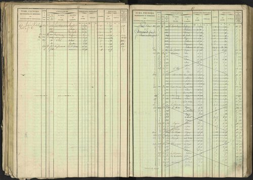 Bréziers - 3 P 273/2 - 3 P 273/2 - Matrice, folios 1-640. 