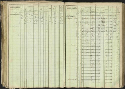 Bréziers - 3 P 273/2 - 3 P 273/2 - Matrice, folios 1-640. 