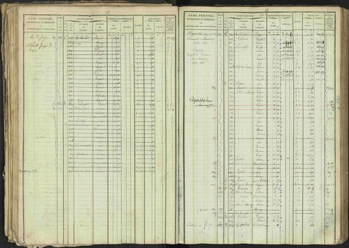 Bréziers - 3 P 273/2 - 3 P 273/2 - Matrice, folios 1-640. 