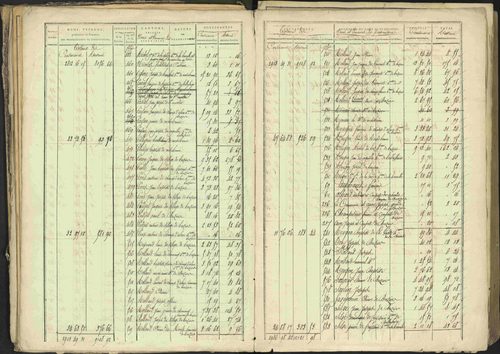 Bréziers - 3 P 273/2 - 3 P 273/2 - Matrice, folios 1-640. 