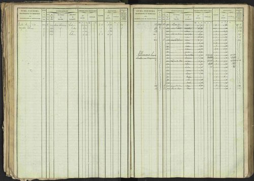 Bréziers - 3 P 273/2 - 3 P 273/2 - Matrice, folios 1-640. 