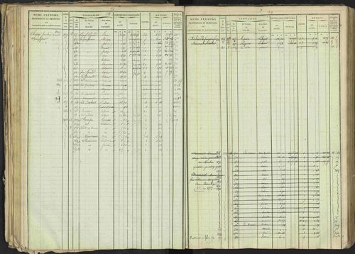 Bréziers - 3 P 273/2 - 3 P 273/2 - Matrice, folios 1-640. 