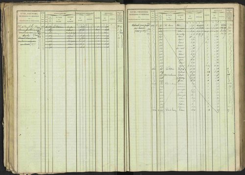 Bréziers - 3 P 273/2 - 3 P 273/2 - Matrice, folios 1-640. 