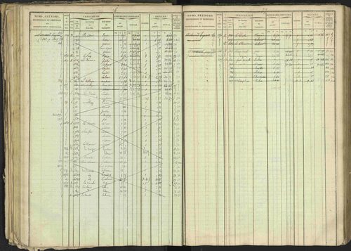 Bréziers - 3 P 273/2 - 3 P 273/2 - Matrice, folios 1-640. 