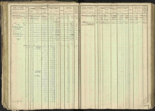 Bréziers - 3 P 273/2 - 3 P 273/2 - Matrice, folios 1-640. 