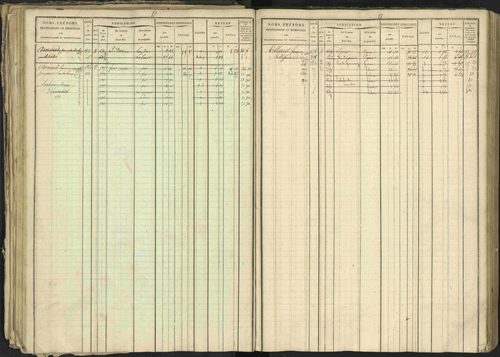 Bréziers - 3 P 273/2 - 3 P 273/2 - Matrice, folios 1-640. 