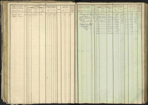 Bréziers - 3 P 273/2 - 3 P 273/2 - Matrice, folios 1-640. 