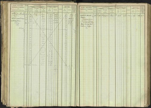 Bréziers - 3 P 273/2 - 3 P 273/2 - Matrice, folios 1-640. 