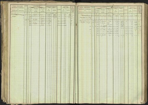 Bréziers - 3 P 273/2 - 3 P 273/2 - Matrice, folios 1-640. 