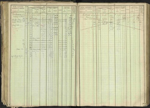 Bréziers - 3 P 273/2 - 3 P 273/2 - Matrice, folios 1-640. 