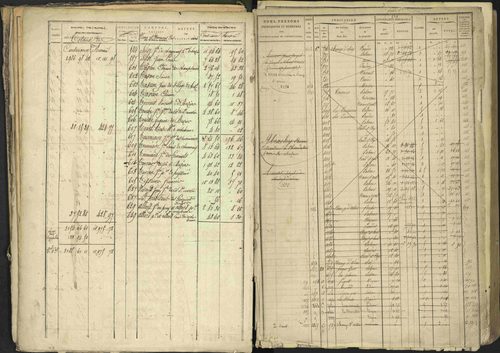 Bréziers - 3 P 273/2 - 3 P 273/2 - Matrice, folios 1-640. 