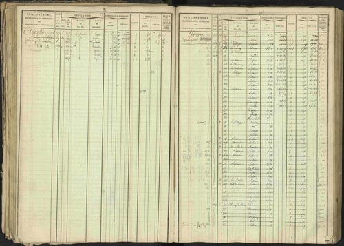 Bréziers - 3 P 273/2 - 3 P 273/2 - Matrice, folios 1-640. 