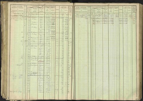 Bréziers - 3 P 273/2 - 3 P 273/2 - Matrice, folios 1-640. 
