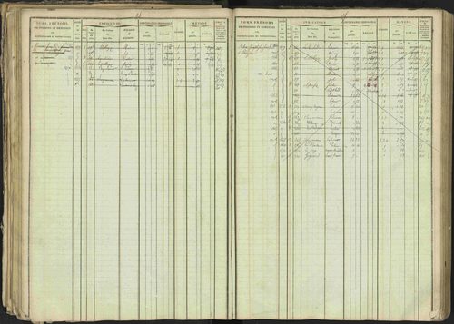Bréziers - 3 P 273/2 - 3 P 273/2 - Matrice, folios 1-640. 