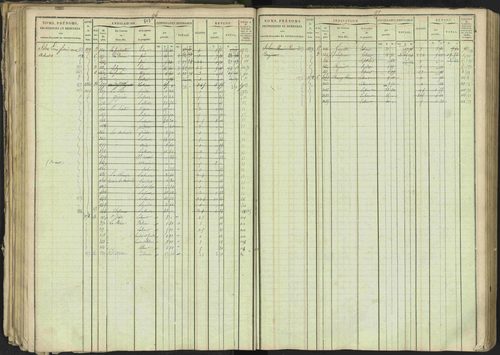 Bréziers - 3 P 273/2 - 3 P 273/2 - Matrice, folios 1-640. 