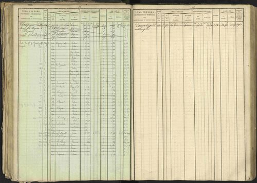 Bréziers - 3 P 273/2 - 3 P 273/2 - Matrice, folios 1-640. 