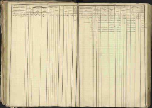 Bréziers - 3 P 273/2 - 3 P 273/2 - Matrice, folios 1-640. 