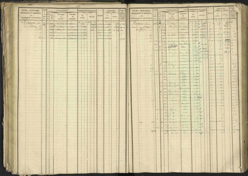 Bréziers - 3 P 273/2 - 3 P 273/2 - Matrice, folios 1-640. 
