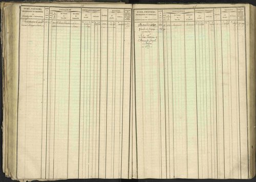 Bréziers - 3 P 273/2 - 3 P 273/2 - Matrice, folios 1-640. 