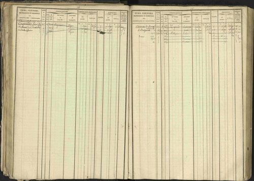 Bréziers - 3 P 273/2 - 3 P 273/2 - Matrice, folios 1-640. 