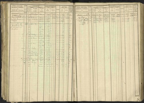 Bréziers - 3 P 273/2 - 3 P 273/2 - Matrice, folios 1-640. 
