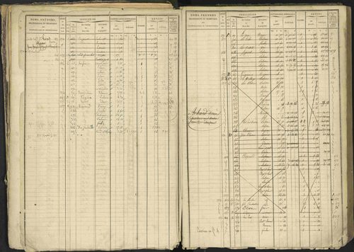 Bréziers - 3 P 273/2 - 3 P 273/2 - Matrice, folios 1-640. 