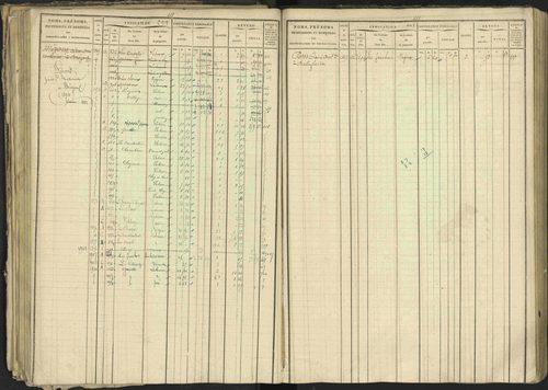Bréziers - 3 P 273/2 - 3 P 273/2 - Matrice, folios 1-640. 