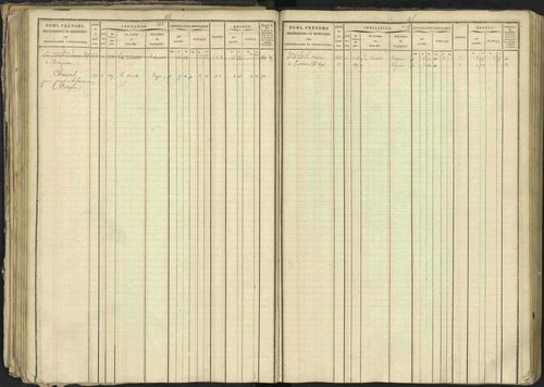 Bréziers - 3 P 273/2 - 3 P 273/2 - Matrice, folios 1-640. 