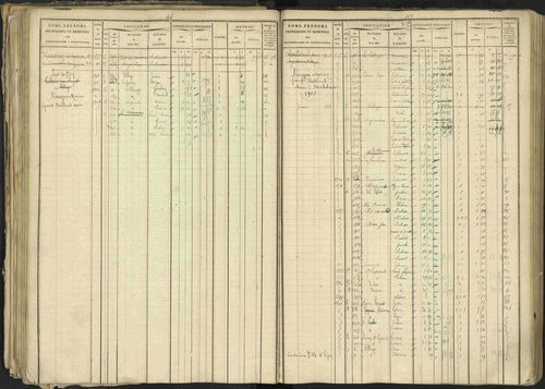 Bréziers - 3 P 273/2 - 3 P 273/2 - Matrice, folios 1-640. 