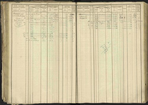 Bréziers - 3 P 273/2 - 3 P 273/2 - Matrice, folios 1-640. 