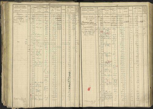 Bréziers - 3 P 273/2 - 3 P 273/2 - Matrice, folios 1-640. 